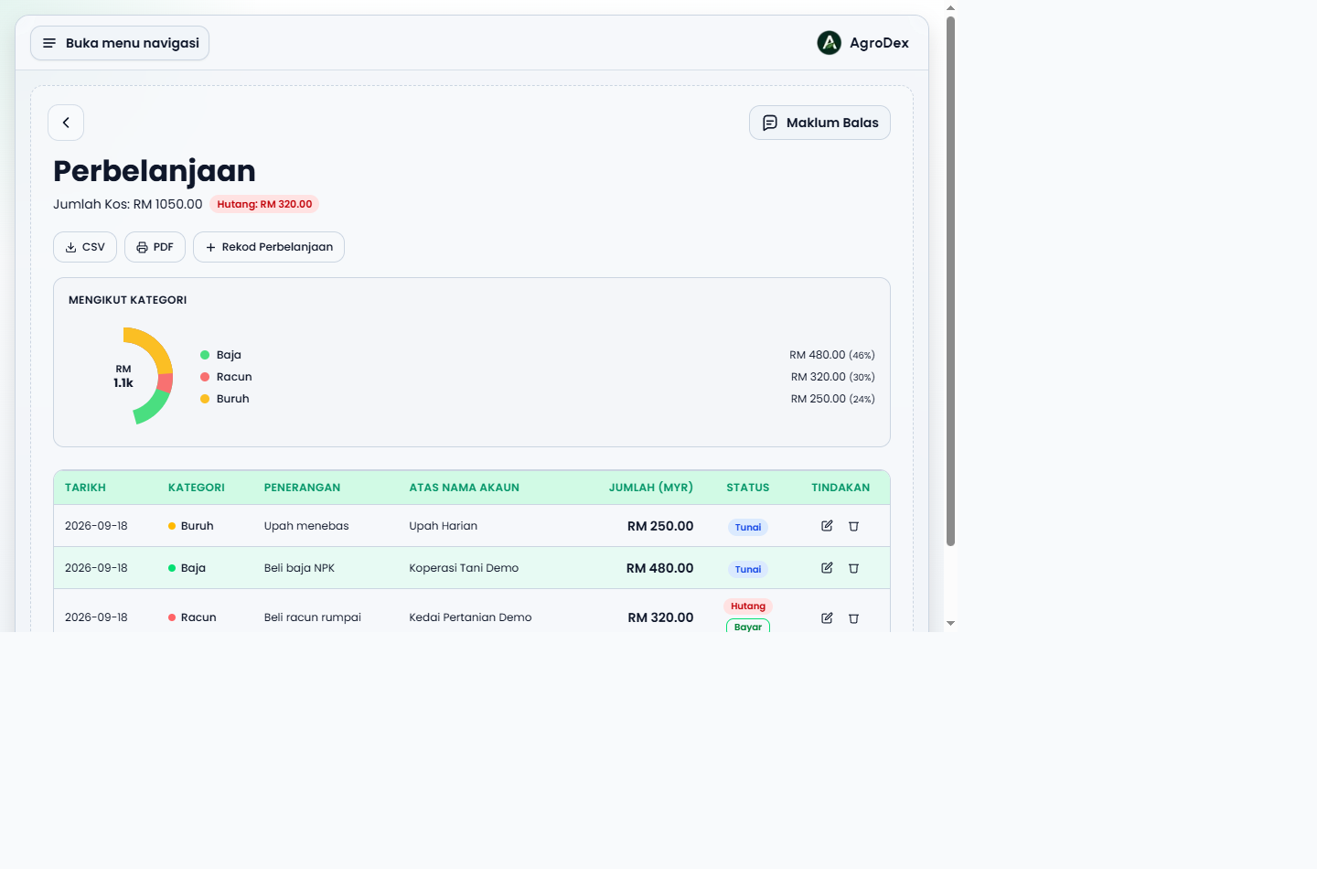 Expenses page