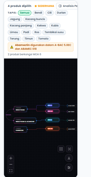 MOA Relationship Map on a phone